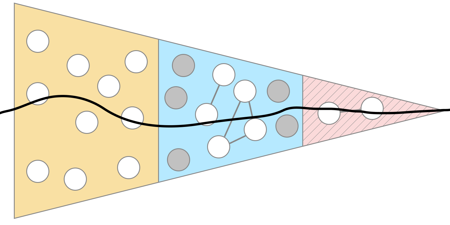 Illustration of a simple and linear design process
