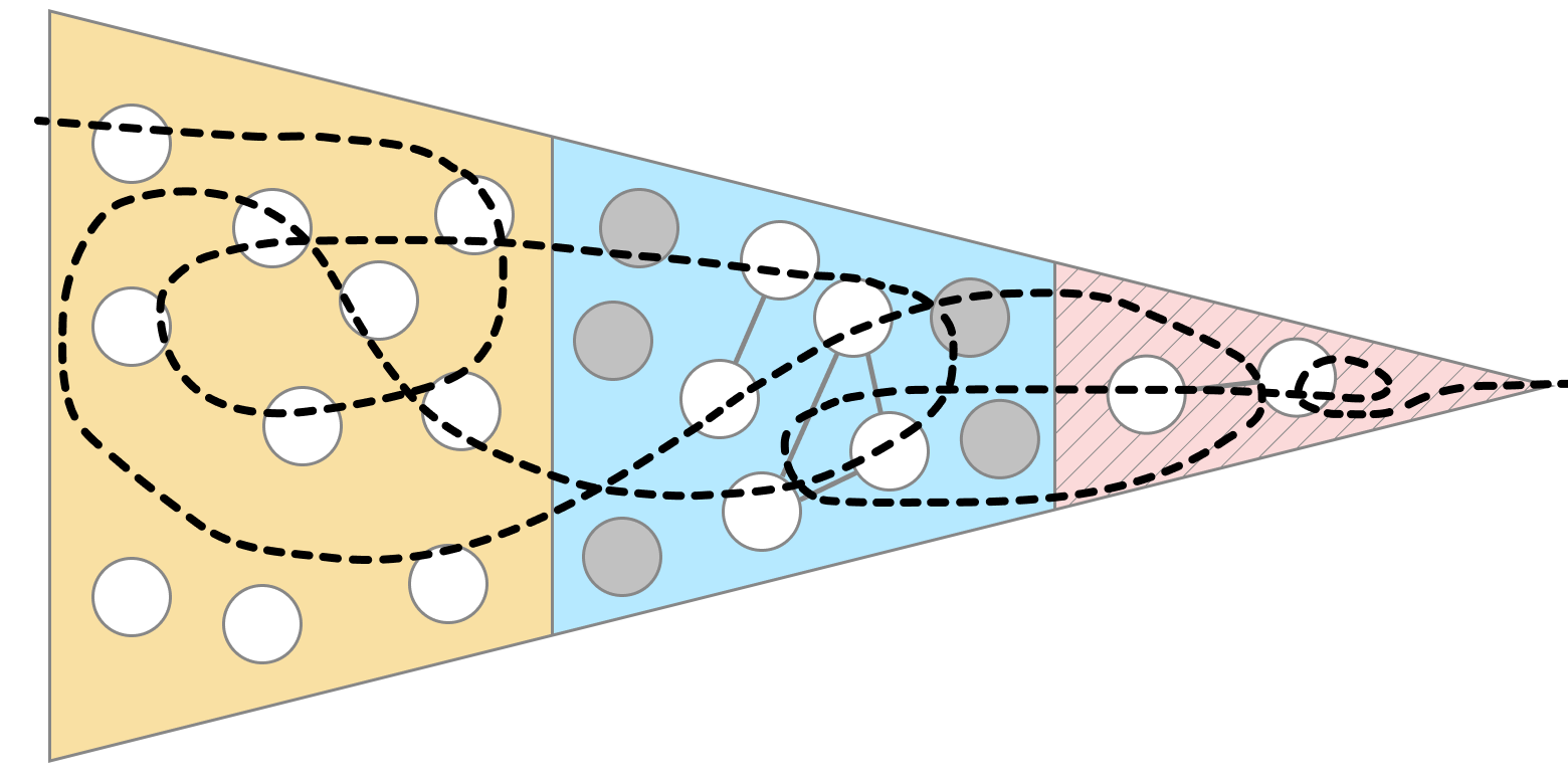 Illustration of the chaotic process