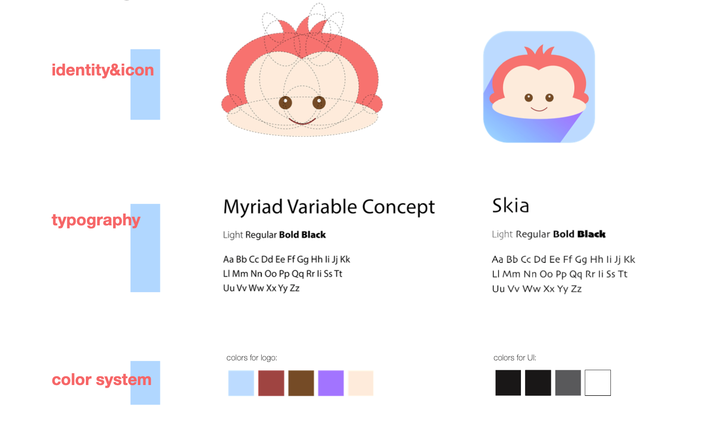 Branding of the Monkie app